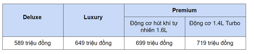 C&#243; n&#234;n mua Kia Seltos phi&#234;n bản Deluxe?&#160; - Ảnh 6
