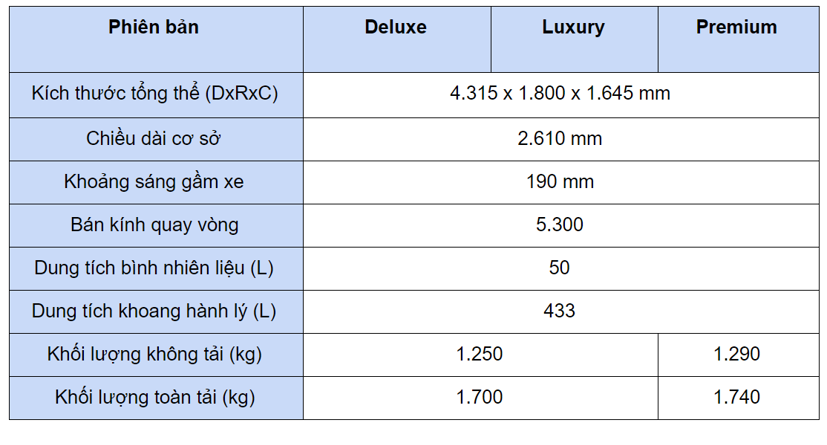 C&#243; n&#234;n mua Kia Seltos phi&#234;n bản Deluxe?&#160; - Ảnh 1