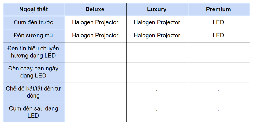 C&#243; n&#234;n mua Kia Seltos phi&#234;n bản Deluxe?&#160; - Ảnh 2