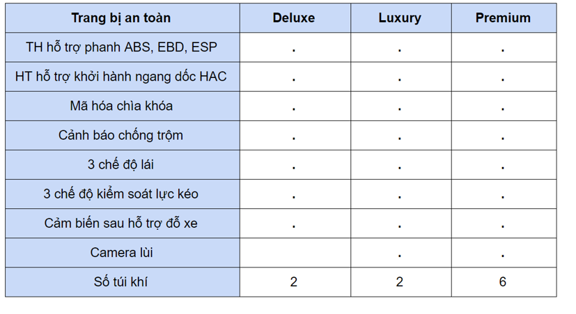 C&#243; n&#234;n mua Kia Seltos phi&#234;n bản Deluxe?&#160; - Ảnh 5