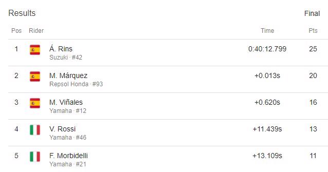 Nh&#236;n lại chiến thắng nghẹt thở của Alex Rins tại Silverstone MotoGP - Ảnh 9