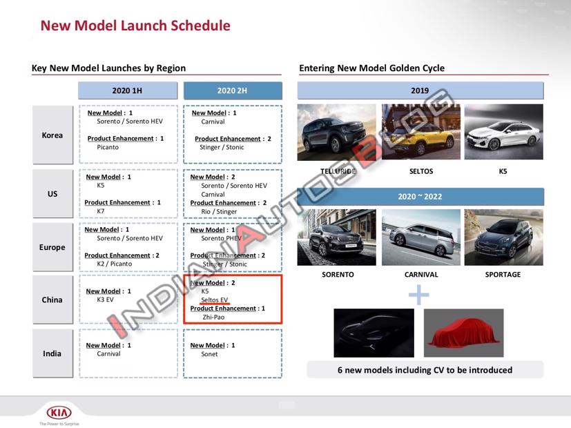 Tài liệu nội bộ về lịch trình ra mắt các sản phẩm của Kia, Kia Seltos EV dự kiến sẽ ra mắt tại Trung Quốc trong nửa cuối của năm 2020. Ảnh: Indianautoblog