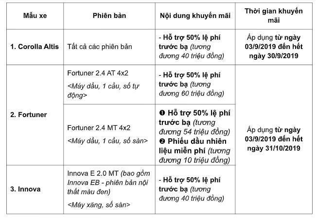 Loạt xe Toyota được ưu đ&#227;i lớn - Ảnh 1