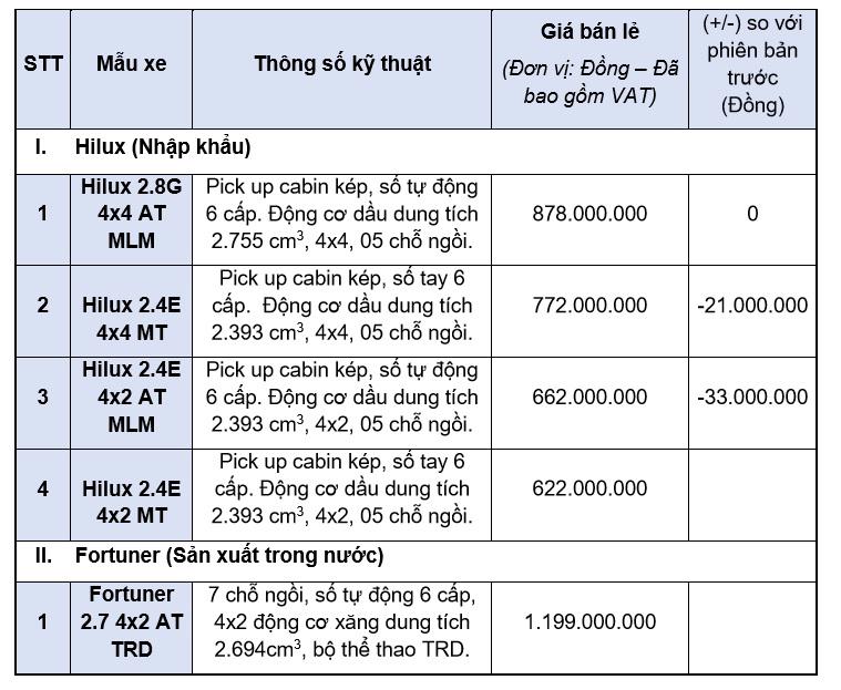 Toyota c&#244;ng bố gi&#225; b&#225;n lẻ mới cho Hilux, Fortuner TRD 2019  - Ảnh 1