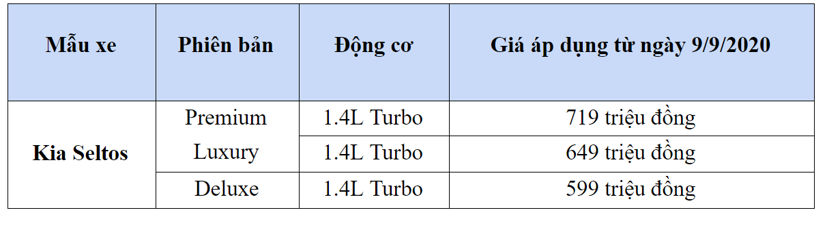 “Xe hot” Kia Seltos đ&#227; b&#225;n được bao nhi&#234;u chiếc? - Ảnh 1