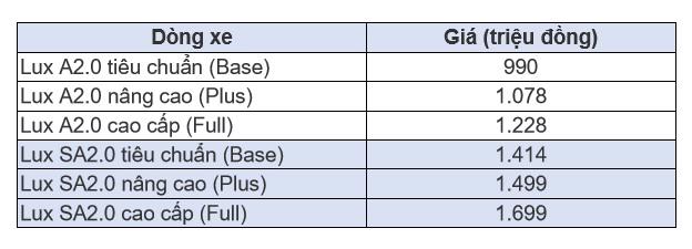 Từ th&#225;ng Ch&#237;n, kh&#225;ch mua xe VinFast chỉ c&#242;n 3 lựa chọn - Ảnh 1