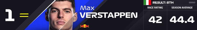 Tay đua n&#224;o sẽ v&#244; địch sau chặng Monza? - Ảnh 1