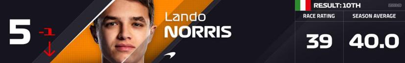 Tay đua n&#224;o sẽ v&#244; địch sau chặng Monza? - Ảnh 5