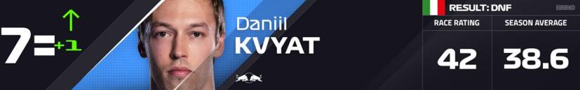 Tay đua n&#224;o sẽ v&#244; địch sau chặng Monza? - Ảnh 8