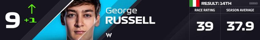 Tay đua n&#224;o sẽ v&#244; địch sau chặng Monza? - Ảnh 9