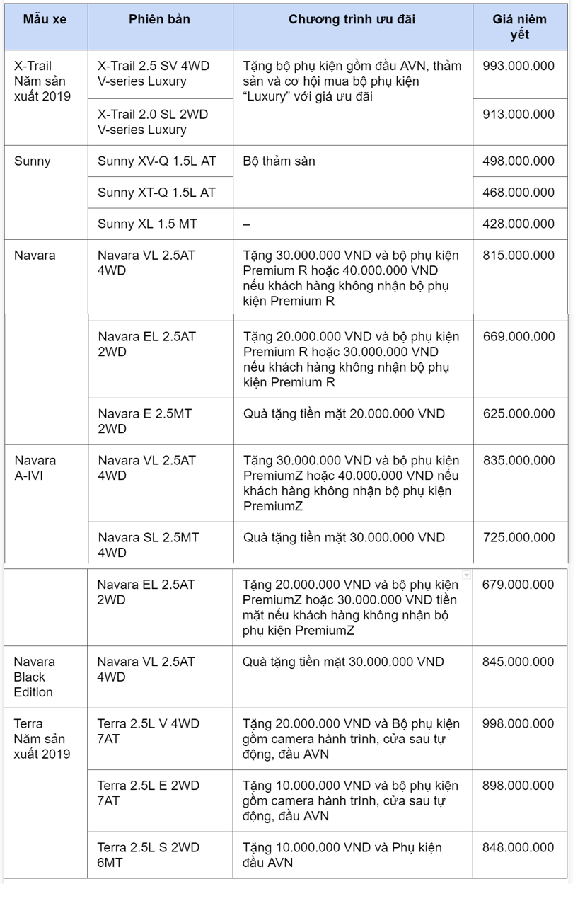 Tất cả xe &#244; t&#244; Nissan b&#225;n tại Việt Nam đang được giảm gi&#225; - Ảnh 1