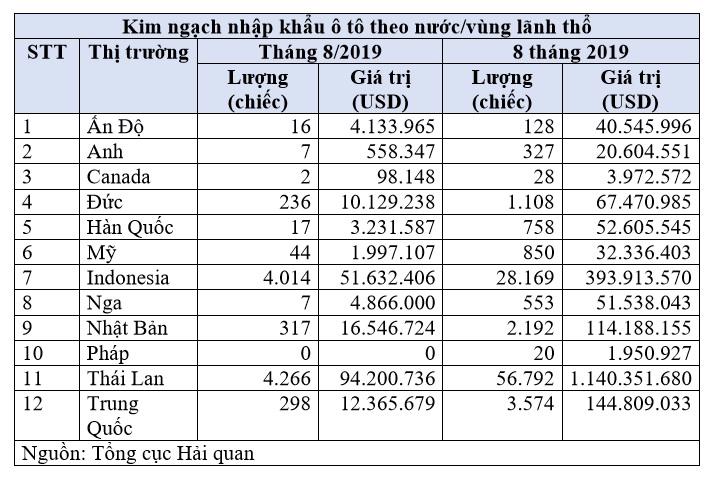 &#212; t&#244; nhập khẩu từ Indonesia li&#234;n tiếp tăng mạnh - Ảnh 1