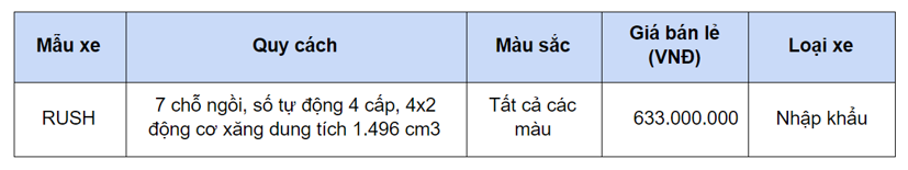 SUV 7 chỗ Toyota Rush điều chỉnh gi&#225; b&#225;n, c&#242;n 633 triệu đồng - Ảnh 1