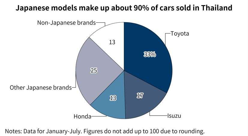 C&#225;c h&#227;ng xe Nhật gặp kh&#243; v&#236; ... Th&#225;i Lan - Ảnh 1