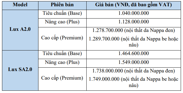 Xe VinFast đồng loạt tăng gi&#225; từ 1/10 - Ảnh 1