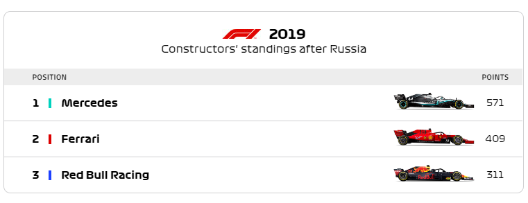 Mercedes tự tin sẽ gi&#224;nh cup v&#244; địch F1 2019 - Ảnh 1