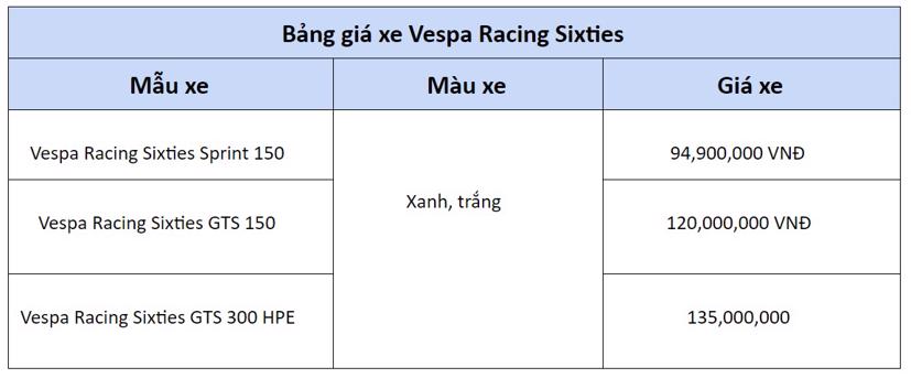 Ngắm bộ đ&#244;i Vespa Racing Sixties mới: huyền thoại 1960s - Ảnh 4