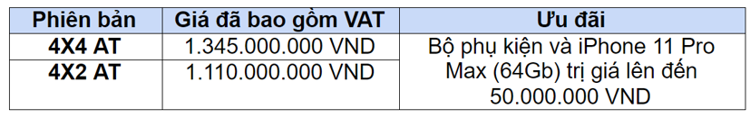 Mitsubishi Pajero Sport 2020 mới ra gi&#225; bao nhi&#234;u? - Ảnh 1