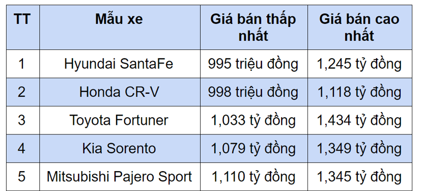 Mitsubishi Pajero Sport 2020 mới ra gi&#225; bao nhi&#234;u? - Ảnh 2