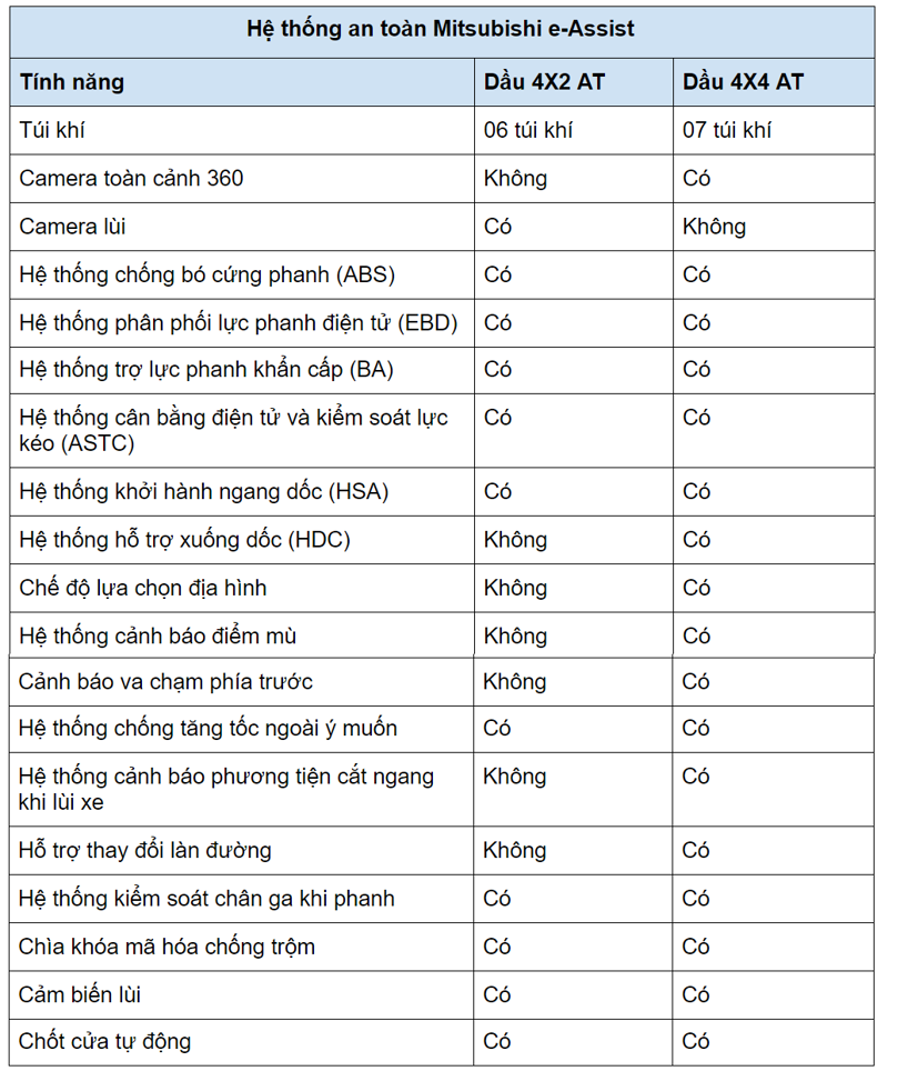 Mitsubishi Pajero Sport 2020 v&#224; Toyota Fortuner 2020: xe n&#224;o “an to&#224;n” hơn - Ảnh 5