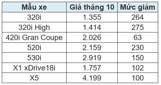 Thị trường xe sang Việt Nam hứa hẹn nhiều s&#244;i động  - Ảnh 1