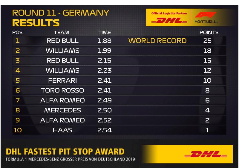 Hậu trường F1: L&#224;m thế n&#224;o để v&#224;o pit chỉ 1,88 gi&#226;y? - Ảnh 2