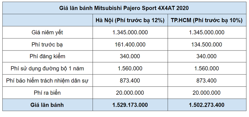 Có nên mua xe ô tô đời cũ, đại lý bán khuyến mãi “xả kho”? - Ảnh 2