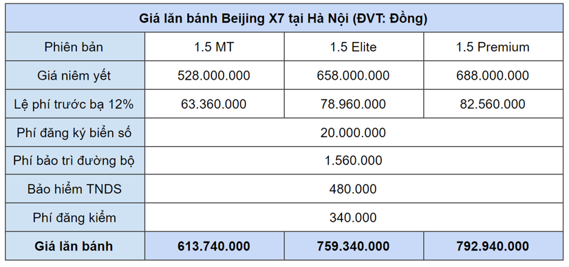 Gi&#225; lăn b&#225;nh xe &#244; t&#244; Beijing X7 tại H&#224; Nội v&#224; TP.HCM - Ảnh 1