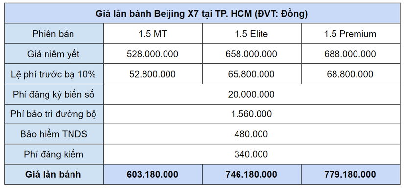 Gi&#225; lăn b&#225;nh xe &#244; t&#244; Beijing X7 tại H&#224; Nội v&#224; TP.HCM - Ảnh 2