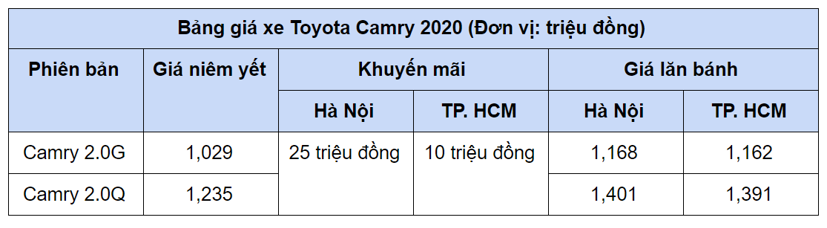 “Tượng đ&#224;i” sedan hạng D Toyota Camry giảm gi&#225; - Ảnh 1