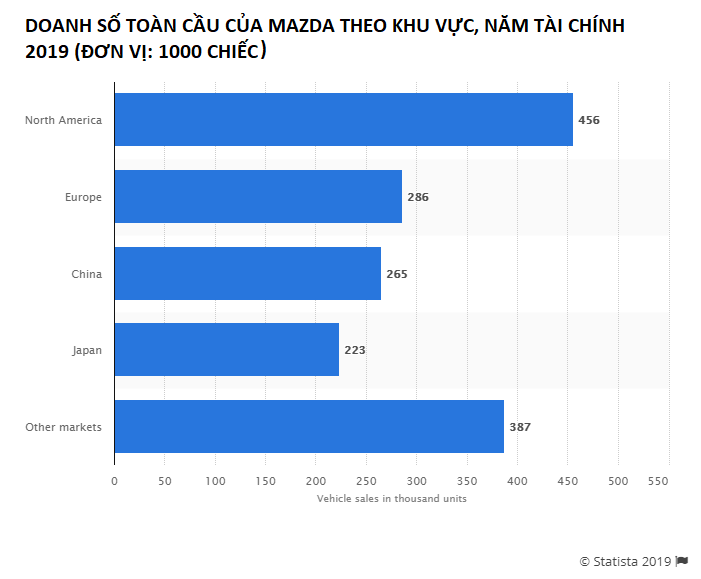 Tr&#234;n con đường trở th&#224;nh thương hiệu xe sang của Mazda - Ảnh 1