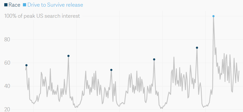 US Grand Prix v&#224; b&#224;i học thu h&#250;t kh&#225;ch xem F1 Việt Nam 2020 - Ảnh 1