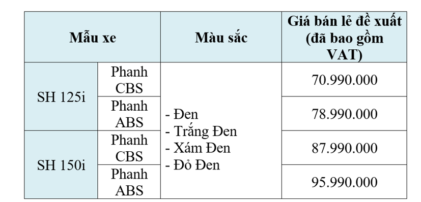 Honda SH 2020 ch&#237;nh thức ra mắt tại Việt Nam - Ảnh 2