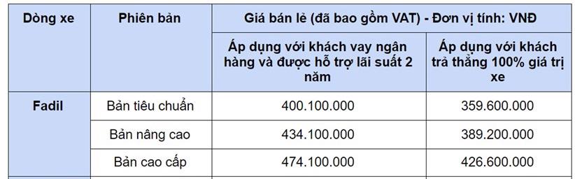 Hyundai Grand i10 giảm gi&#225; h&#224;ng loạt tại c&#225;c đại l&#253; - Ảnh 2