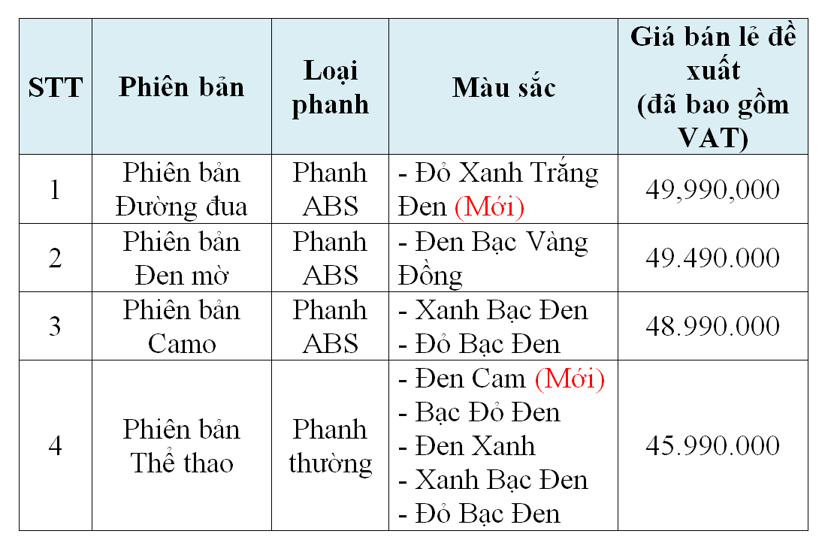 Mẫu xe tay c&#244;n Winner X th&#234;m 2 phi&#234;n bản m&#224;u mới - Ảnh 1