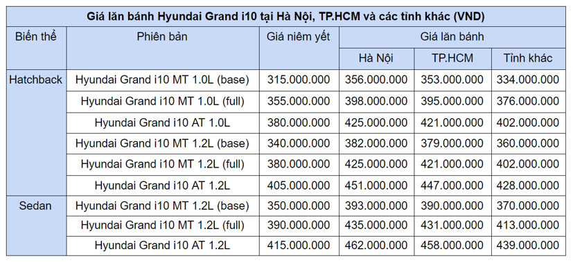 Lăn b&#225;nh dưới 500 triệu, chọn Kia Morning 2021, VinFast Fadil hay Hyundai Grand i10? - Ảnh 6