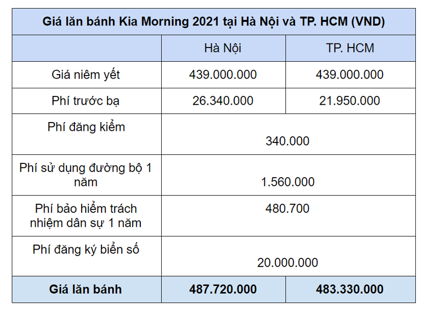 Gi&#225; lăn b&#225;nh Kia Morning 2021, phi&#234;n bản cao cấp GT-Line v&#224; X-Line - Ảnh 2