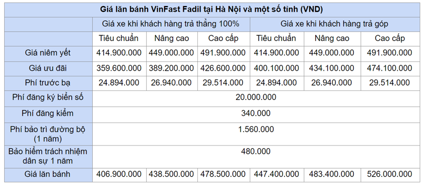 Lăn b&#225;nh dưới 500 triệu, chọn Kia Morning 2021, VinFast Fadil hay Hyundai Grand i10? - Ảnh 3