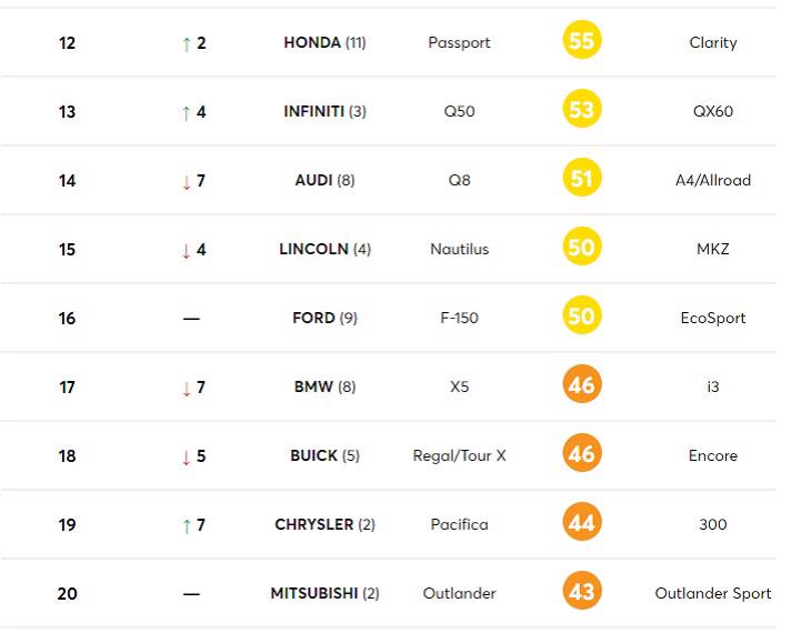 Thương hiệu xe ch&#226;u &#193; hay ch&#226;u &#194;u đ&#225;ng tin cậy hơn? - Ảnh 2