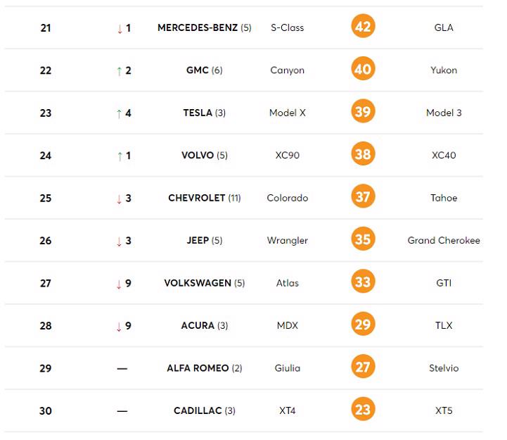 Thương hiệu xe ch&#226;u &#193; hay ch&#226;u &#194;u đ&#225;ng tin cậy hơn? - Ảnh 3
