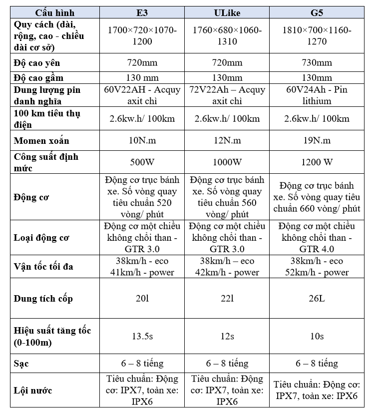 Xe m&#225;y điện VinFast Klara c&#243; th&#234;m đối thủ mới - Ảnh 1