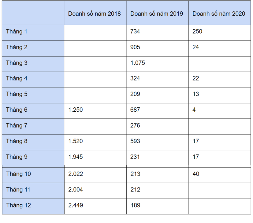 Người Trung Quốc c&#243; mua Brilliance V7 khi Brilliance Auto ph&#225; sản? - Ảnh 1