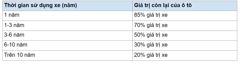 Mua b&#225;n &#244; t&#244; cũ, cần nộp c&#225;c loại ph&#237; n&#224;o? - Ảnh 1