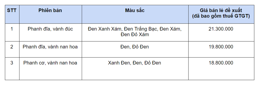 Honda Blade 110cc ra phi&#234;n bản mới, gi&#225; từ 18,8 triệu đồng - Ảnh 2