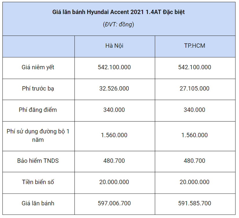 Những mẫu xe g&#226;y sốt thị trường &#244; t&#244; Việt cuối năm - Ảnh 10