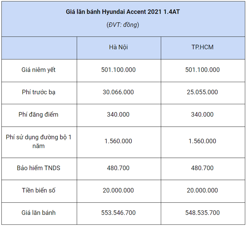 Những mẫu xe g&#226;y sốt thị trường &#244; t&#244; Việt cuối năm - Ảnh 11