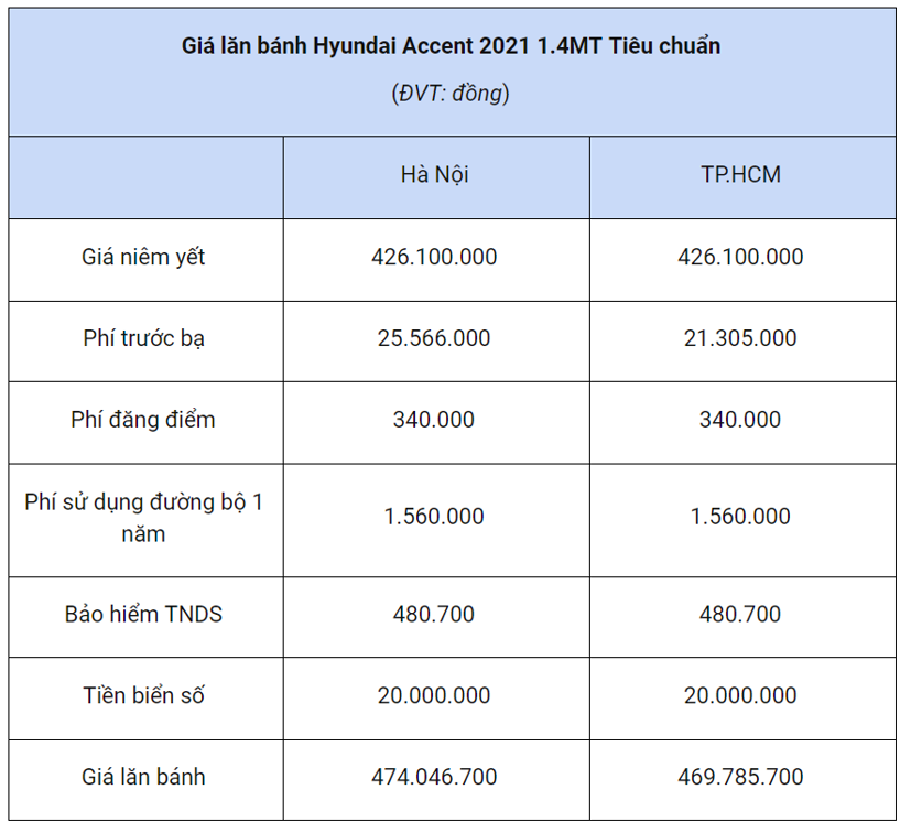 Những mẫu xe g&#226;y sốt thị trường &#244; t&#244; Việt cuối năm - Ảnh 13