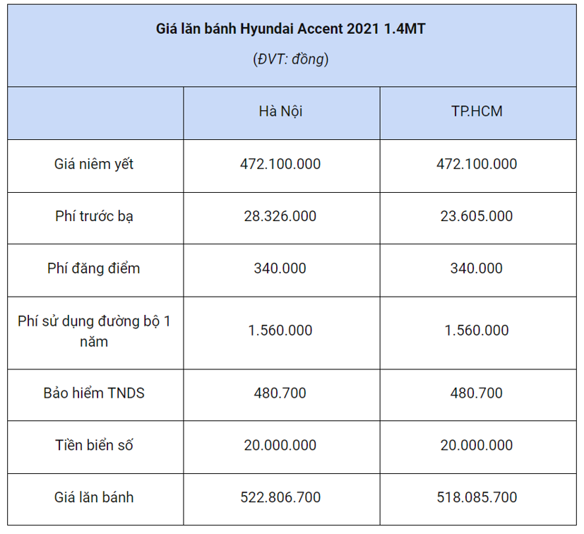 Những mẫu xe g&#226;y sốt thị trường &#244; t&#244; Việt cuối năm - Ảnh 12