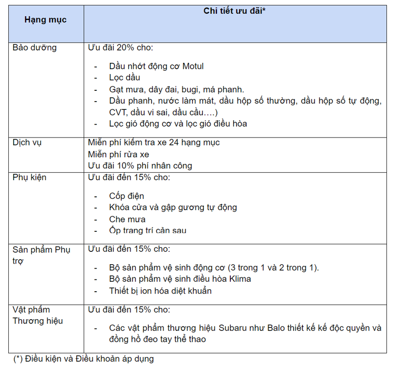 Subaru tung loạt khuyến m&#227;i th&#225;ng 12 với Lễ hội Kansha 2020  - Ảnh 2
