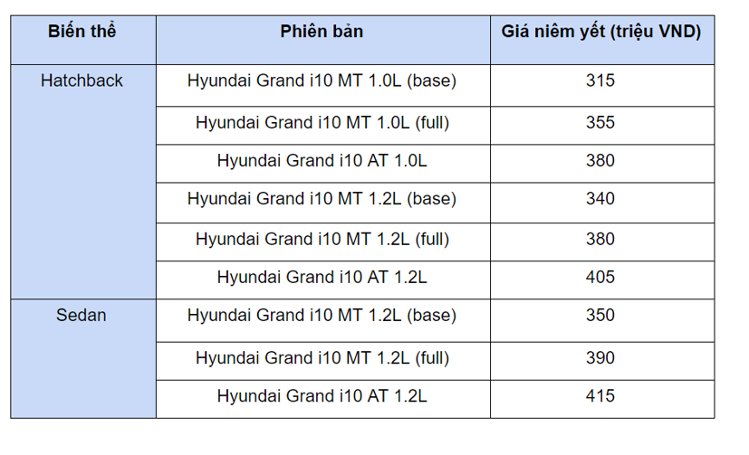 Bảng gi&#225; xe &#244; t&#244; Hyundai Grand i10 th&#225;ng 12/2020 - Ảnh 2